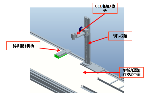 自動(dòng)化檢測(cè)設(shè)備廠家