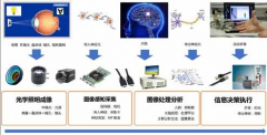 <b>視覺(jué)檢測(cè)塑膠卡扣缺料頂針壞</b>