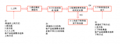 <b> 汽車零部件外觀瑕疵難逃機(jī)器視覺檢測設(shè)備的法眼</b>